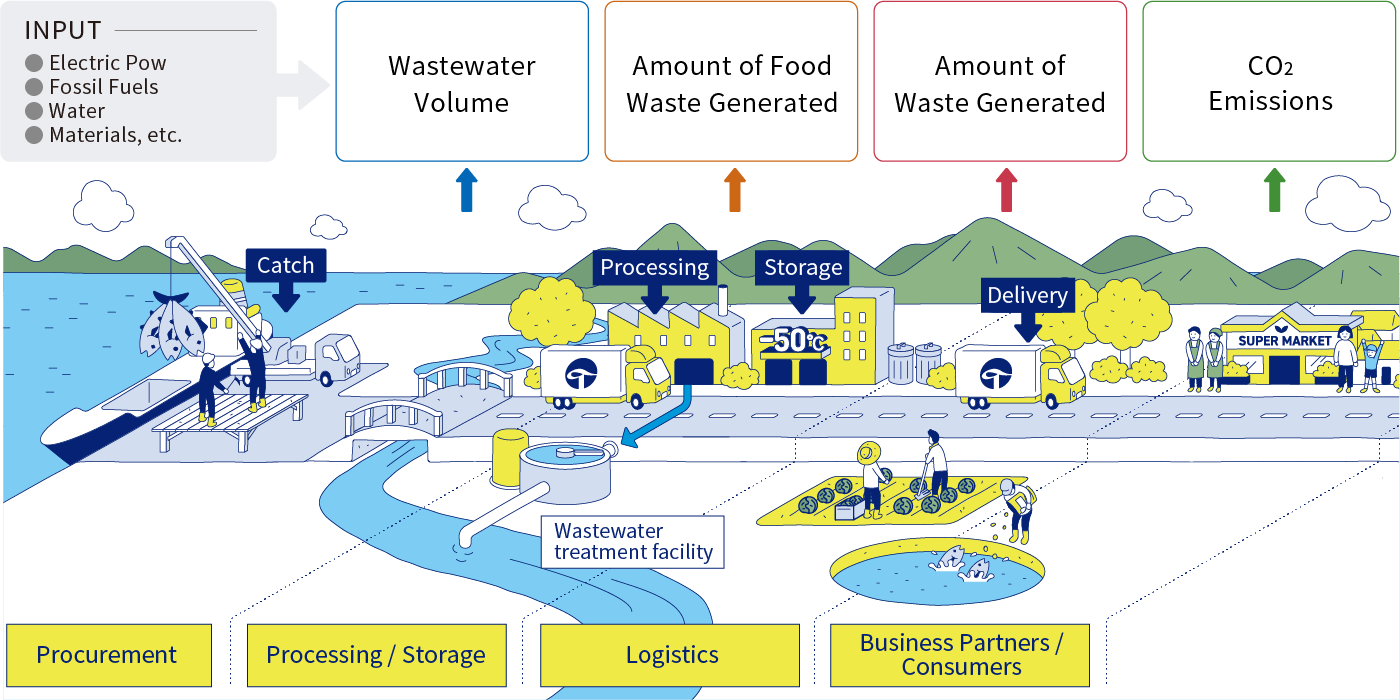 TOREI Group Business Activities and Environmental Impact