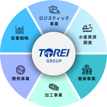 TOREI GROUP